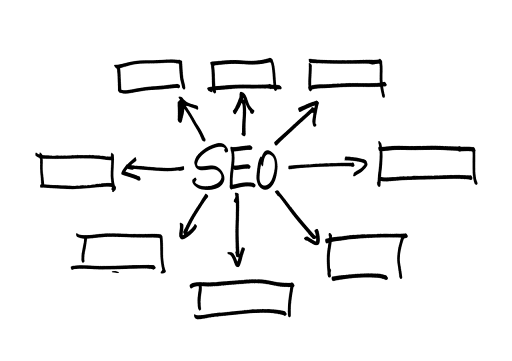 Search Engine Optimisation (SEO) - organic SEO