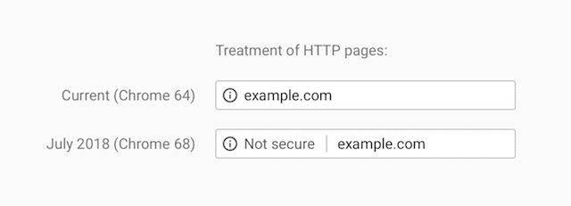 Image displaying Google Chrome's 'Not Secure' message